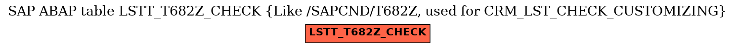 E-R Diagram for table LSTT_T682Z_CHECK (Like /SAPCND/T682Z, used for CRM_LST_CHECK_CUSTOMIZING)