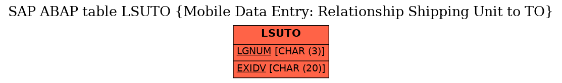 E-R Diagram for table LSUTO (Mobile Data Entry: Relationship Shipping Unit to TO)