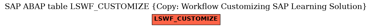 E-R Diagram for table LSWF_CUSTOMIZE (Copy: Workflow Customizing SAP Learning Solution)