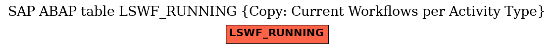 E-R Diagram for table LSWF_RUNNING (Copy: Current Workflows per Activity Type)