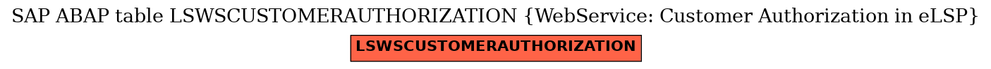 E-R Diagram for table LSWSCUSTOMERAUTHORIZATION (WebService: Customer Authorization in eLSP)