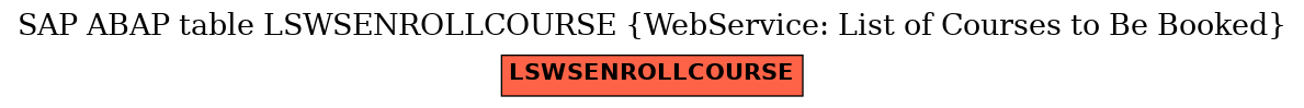 E-R Diagram for table LSWSENROLLCOURSE (WebService: List of Courses to Be Booked)