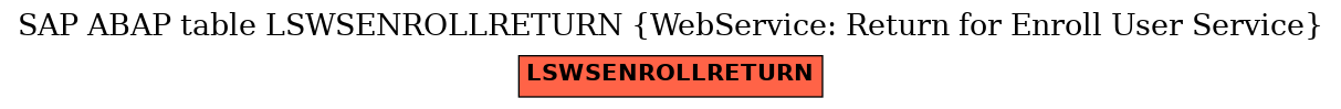 E-R Diagram for table LSWSENROLLRETURN (WebService: Return for Enroll User Service)