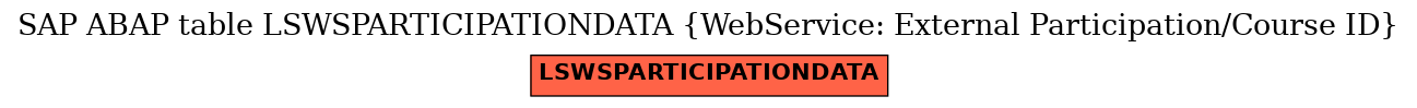 E-R Diagram for table LSWSPARTICIPATIONDATA (WebService: External Participation/Course ID)
