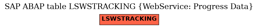 E-R Diagram for table LSWSTRACKING (WebService: Progress Data)