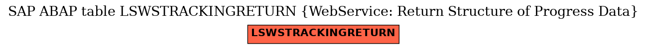 E-R Diagram for table LSWSTRACKINGRETURN (WebService: Return Structure of Progress Data)