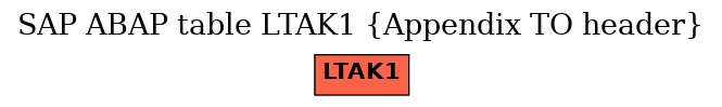 E-R Diagram for table LTAK1 (Appendix TO header)