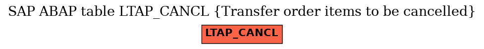 E-R Diagram for table LTAP_CANCL (Transfer order items to be cancelled)