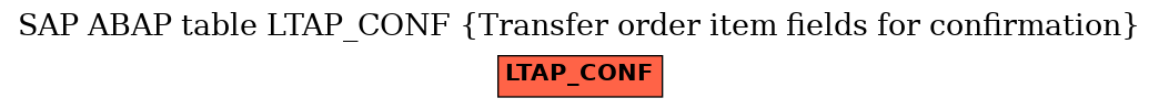 E-R Diagram for table LTAP_CONF (Transfer order item fields for confirmation)