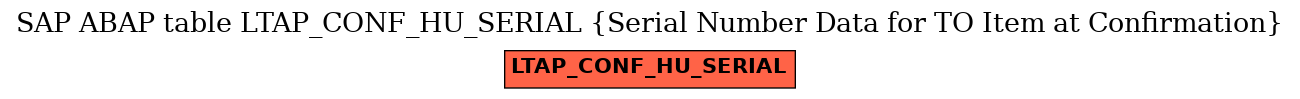 E-R Diagram for table LTAP_CONF_HU_SERIAL (Serial Number Data for TO Item at Confirmation)