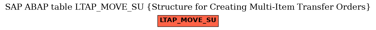 E-R Diagram for table LTAP_MOVE_SU (Structure for Creating Multi-Item Transfer Orders)