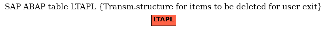 E-R Diagram for table LTAPL (Transm.structure for items to be deleted for user exit)