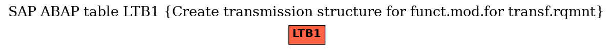 E-R Diagram for table LTB1 (Create transmission structure for funct.mod.for transf.rqmnt)