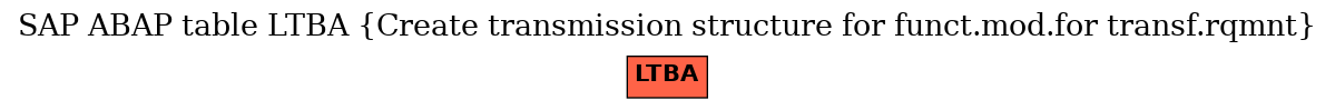 E-R Diagram for table LTBA (Create transmission structure for funct.mod.for transf.rqmnt)