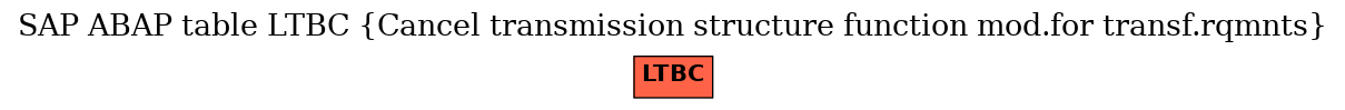 E-R Diagram for table LTBC (Cancel transmission structure function mod.for transf.rqmnts)