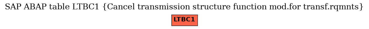 E-R Diagram for table LTBC1 (Cancel transmission structure function mod.for transf.rqmnts)