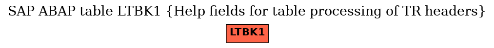 E-R Diagram for table LTBK1 (Help fields for table processing of TR headers)