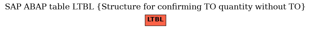 E-R Diagram for table LTBL (Structure for confirming TO quantity without TO)