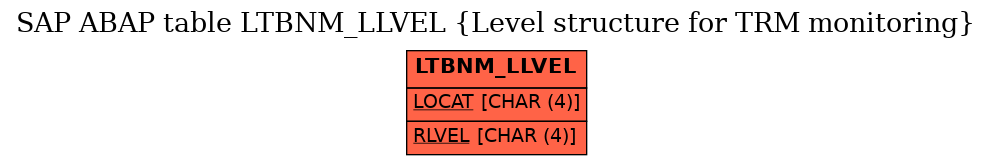 E-R Diagram for table LTBNM_LLVEL (Level structure for TRM monitoring)