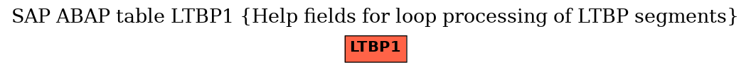 E-R Diagram for table LTBP1 (Help fields for loop processing of LTBP segments)