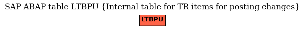 E-R Diagram for table LTBPU (Internal table for TR items for posting changes)