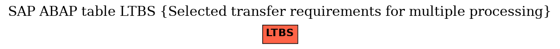 E-R Diagram for table LTBS (Selected transfer requirements for multiple processing)