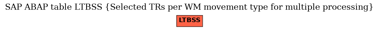 E-R Diagram for table LTBSS (Selected TRs per WM movement type for multiple processing)