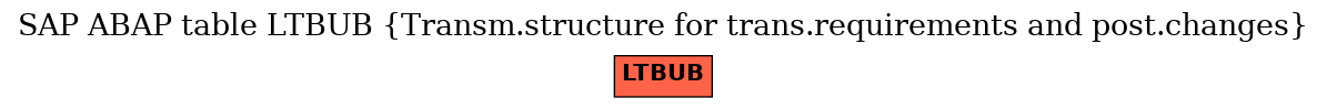 E-R Diagram for table LTBUB (Transm.structure for trans.requirements and post.changes)