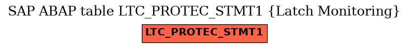 E-R Diagram for table LTC_PROTEC_STMT1 (Latch Monitoring)