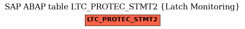 E-R Diagram for table LTC_PROTEC_STMT2 (Latch Monitoring)