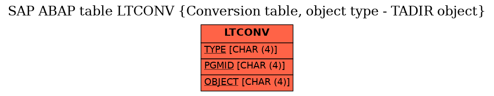 E-R Diagram for table LTCONV (Conversion table, object type - TADIR object)