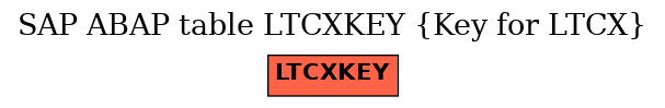 E-R Diagram for table LTCXKEY (Key for LTCX)