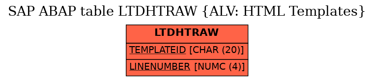 E-R Diagram for table LTDHTRAW (ALV: HTML Templates)