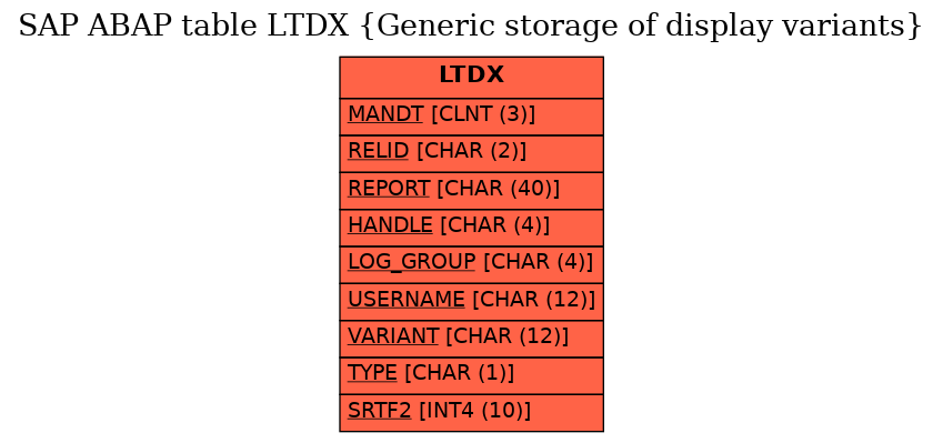 E-R Diagram for table LTDX (Generic storage of display variants)