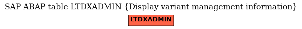 E-R Diagram for table LTDXADMIN (Display variant management information)