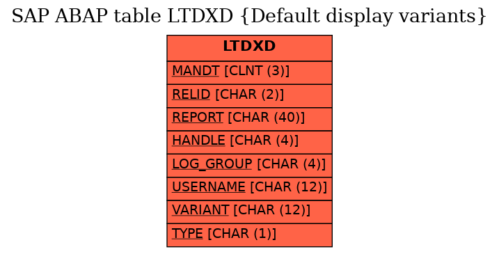 E-R Diagram for table LTDXD (Default display variants)