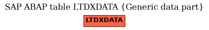 E-R Diagram for table LTDXDATA (Generic data part)