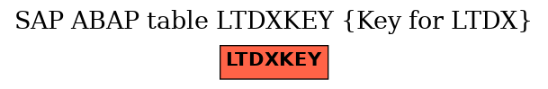 E-R Diagram for table LTDXKEY (Key for LTDX)