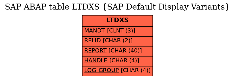 E-R Diagram for table LTDXS (SAP Default Display Variants)