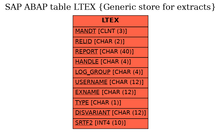 E-R Diagram for table LTEX (Generic store for extracts)