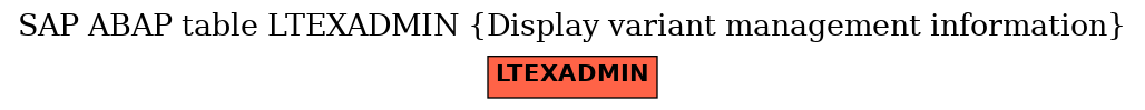 E-R Diagram for table LTEXADMIN (Display variant management information)