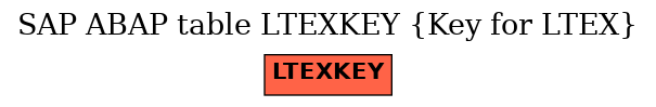 E-R Diagram for table LTEXKEY (Key for LTEX)