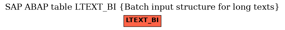 E-R Diagram for table LTEXT_BI (Batch input structure for long texts)