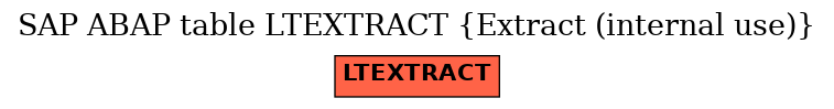 E-R Diagram for table LTEXTRACT (Extract (internal use))