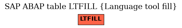 E-R Diagram for table LTFILL (Language tool fill)