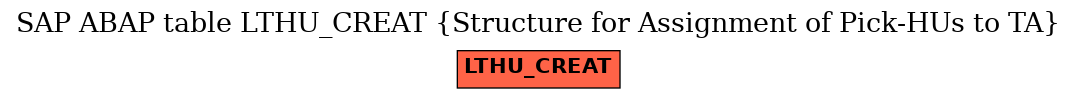 E-R Diagram for table LTHU_CREAT (Structure for Assignment of Pick-HUs to TA)