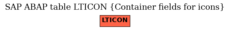 E-R Diagram for table LTICON (Container fields for icons)