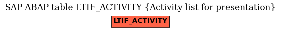 E-R Diagram for table LTIF_ACTIVITY (Activity list for presentation)