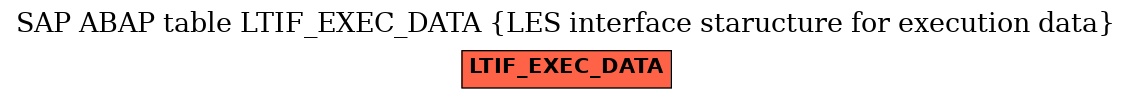 E-R Diagram for table LTIF_EXEC_DATA (LES interface staructure for execution data)