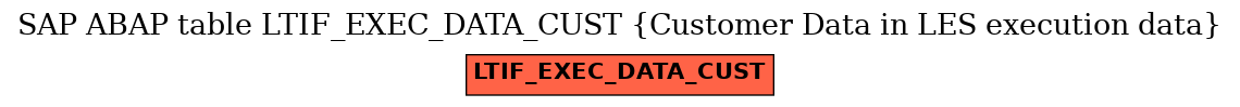 E-R Diagram for table LTIF_EXEC_DATA_CUST (Customer Data in LES execution data)